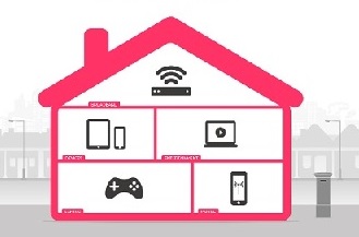 Diagram of a house showing wifi enabled devices in different rooms